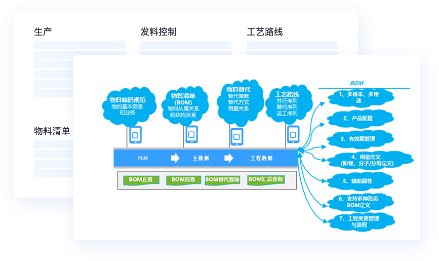 工程数据管理